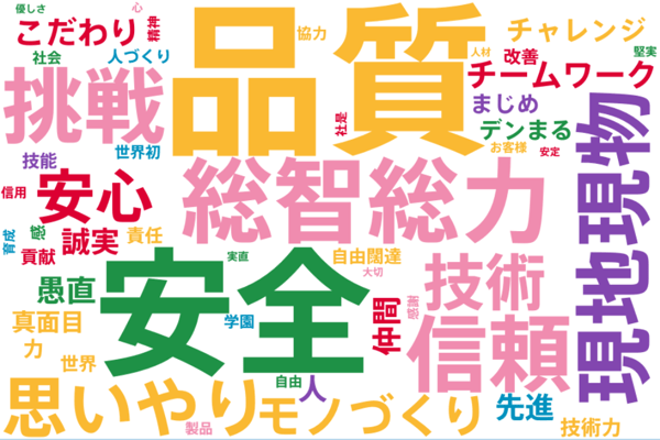 ワードクラウド2024_0110 ワードクラウド2024_0110