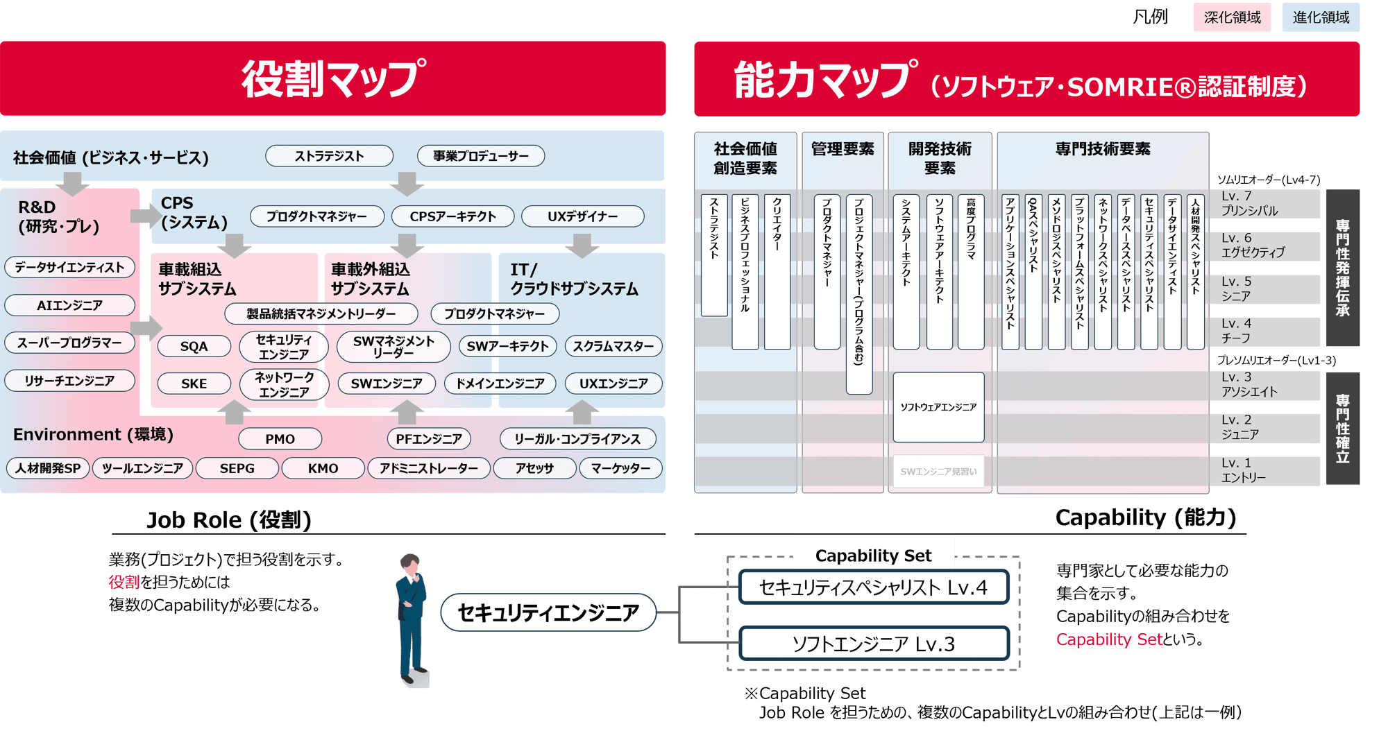 SOMRIE認証制度