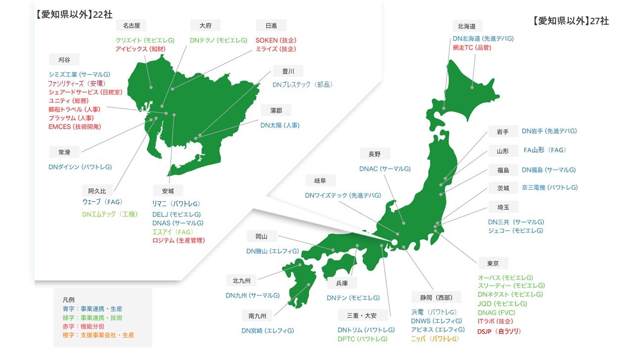 グループ会社(日本)